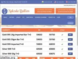 Sites similar to nakodabullion.com