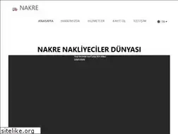 Sites similar to nakre.net