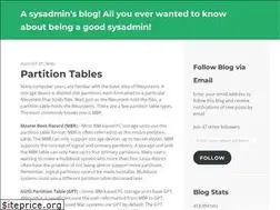 Sites similar to nakuls77.wordpress.com