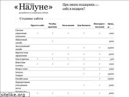 Sites similar to nalune.ru