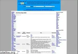 Sites similar to nama.web.id