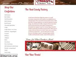 Sites similar to nancyscandycompany.com