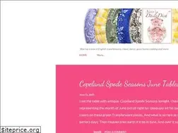 Sites similar to nancysdailydish.blogspot.com