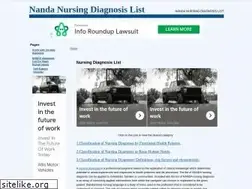 Sites similar to nandanursingdiagnosislist.org