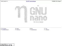 Sites similar to nano-editor.org