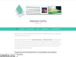 Sites similar to nanocellulose.blog