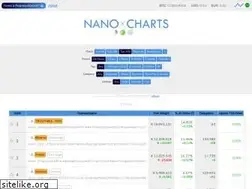 Sites similar to nanocharts.info