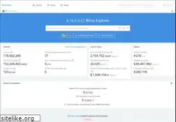 Sites similar to nanocrawler.cc