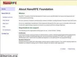 Sites similar to nanorfe.com