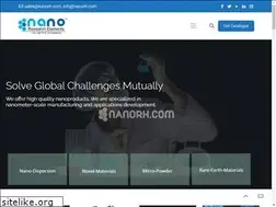 Sites similar to nanorh.com
