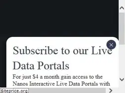 Sites similar to nanosresearch.com