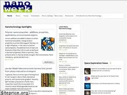 Sites similar to nanowerk.com