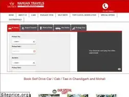 Sites similar to nanuantravels.com