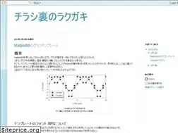 Sites similar to nanyakan.blogspot.com