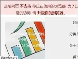 Sites similar to naodai.org
