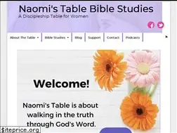 Sites similar to naomistable.com