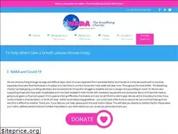 Sites similar to naratbc.org.uk
