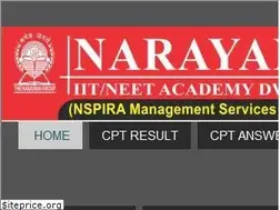 Sites similar to narayanadwarka.blogspot.com