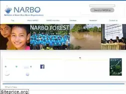 Sites similar to narbo.jp