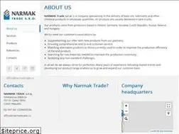 Sites similar to narmaktrade.cz