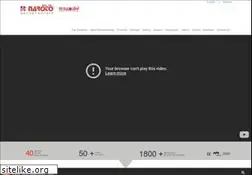 Sites similar to naroto.com