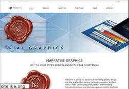 Sites similar to narrativegraphics.com