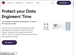 Sites similar to narrator.ai