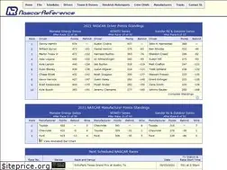 Sites similar to nascarreference.com