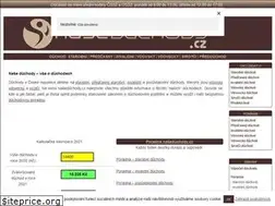Sites similar to naseduchody.cz