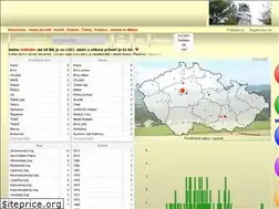 Sites similar to nasejmena.cz