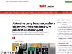 Sites similar to natankuj.sk