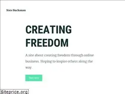 Sites similar to natebuchanan.org