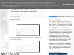 Sites similar to natesmarketanalysis.blogspot.com