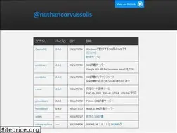 Sites similar to nathancorvussolis.github.io