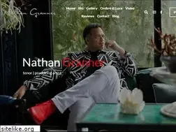 Sites similar to nathangranner.com