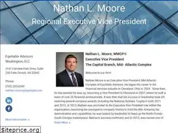 Sites similar to nathanlmoore.net