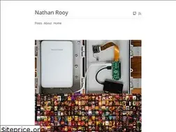 Sites similar to nathanrooy.github.io