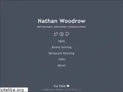 Sites similar to nathanw.net