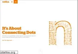 Sites similar to natilustanitim.com