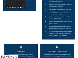 Sites similar to nationalcybersecurity.com