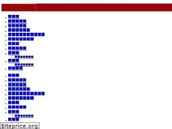Sites similar to nationalnews.in