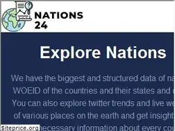 Sites similar to nations24.com