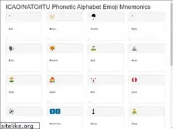Sites similar to nato-alphabet.de