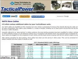 Sites similar to natocables.com