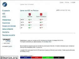 Sites similar to natrakte.ru