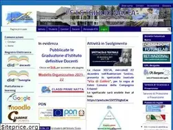 Sites similar to nattabg.edu.it