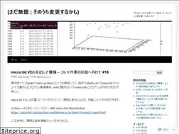 Sites similar to natural966.wordpress.com