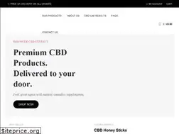 Sites similar to naturalhealthgoods.co.uk