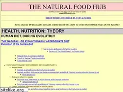 Sites similar to naturalhub.com