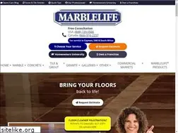 Sites similar to naturalstonecare.net